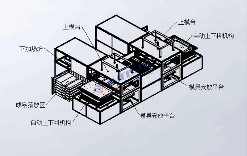 全自動雙頭厚片<a href=http://m.zhanhunol.cn/ target=_blank class=infotextkey>吸塑機</a>3.png